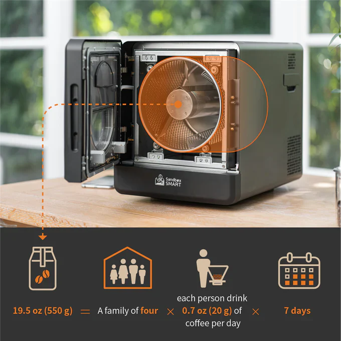 Sandbox Smart R2 roaster lifestyle setup.