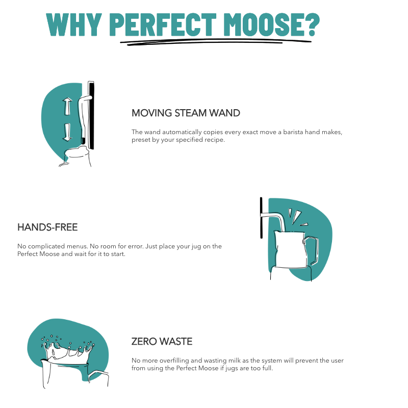 Perfect Moose Automatic Milk Steamer Greg with FREE 16oz & 25oz Smart Jugs